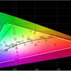 Samsung Galaxy A72 VS Galaxy A52 Test: Mittelklasse-Handys mit Flaggschiff-Ambitionen-78 Samsung Galaxy A72 VS Galaxy A52 Test: Mittelklasse-Handys mit Flaggschiff-Ambitionen-78