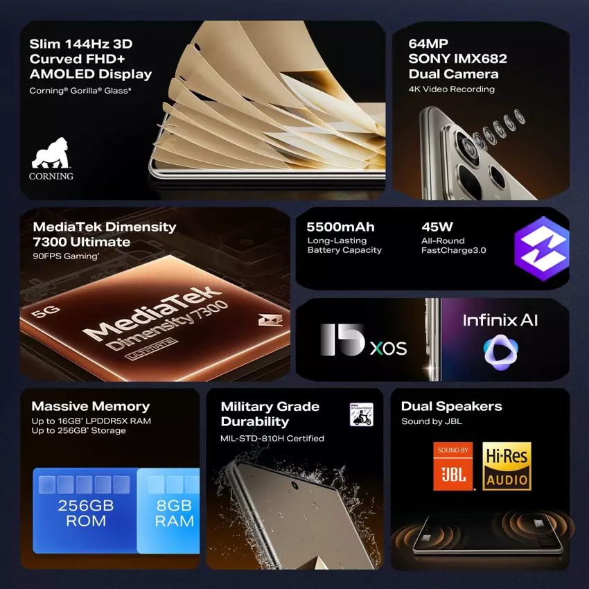 Die wichtigsten Merkmale des Infinix Note 50s 5G+ Smartphones. Illustration: Infinix