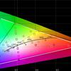 Realme GT Test: das günstigste Smartphone mit dem Flaggschiff-Prozessor Snapdragon 888-74 Realme GT Test: das günstigste Smartphone mit dem Flaggschiff-Prozessor Snapdragon 888-74