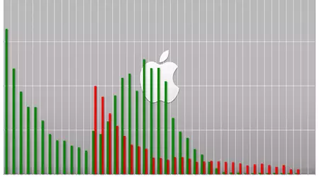 Fortune 2025-Rangliste: Apple ist die Nr. 1 und Nvidia ist der Top-Technologiedurchbruch