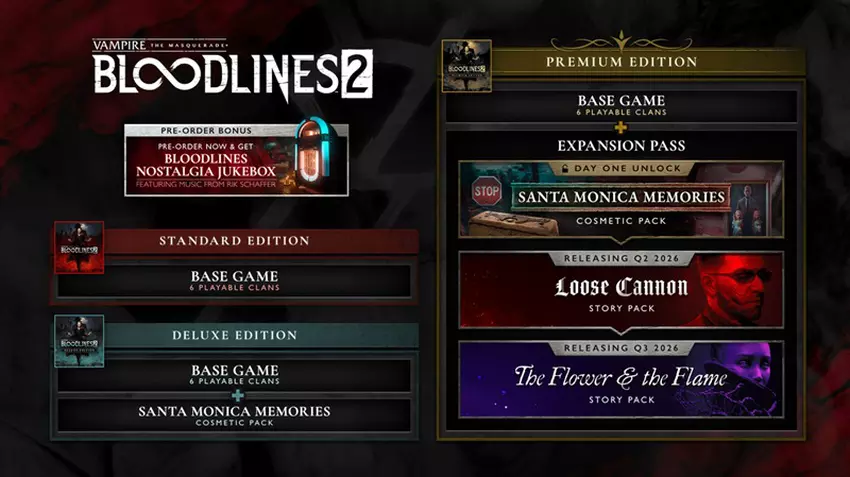 Vampire: The Masquerade - Bloodlines 2 Inhalt