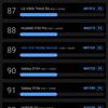 Vivo V23 5G im Test: Das erste farbwechselnde Smartphone der Welt-147 Vivo V23 5G im Test: Das erste farbwechselnde Smartphone der Welt-147