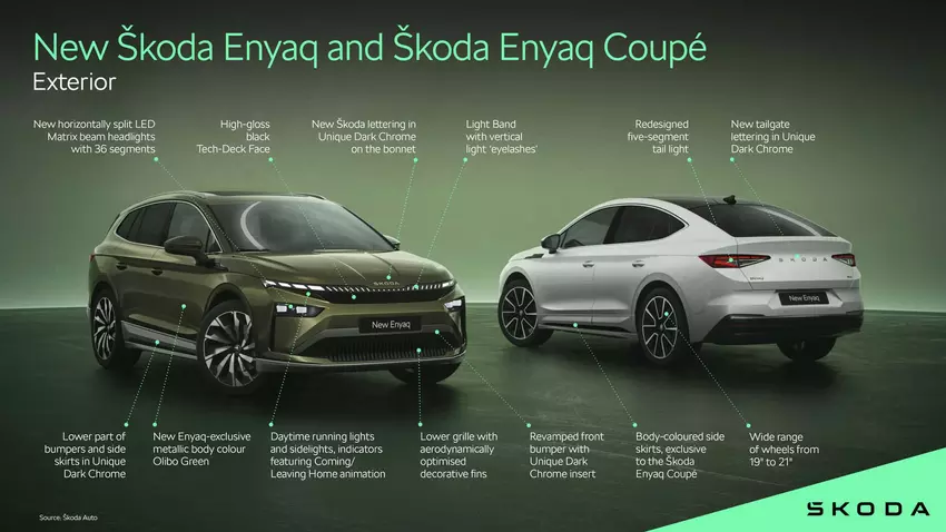 Aktualisierte Skoda Enyaq und Enyaq Coupe