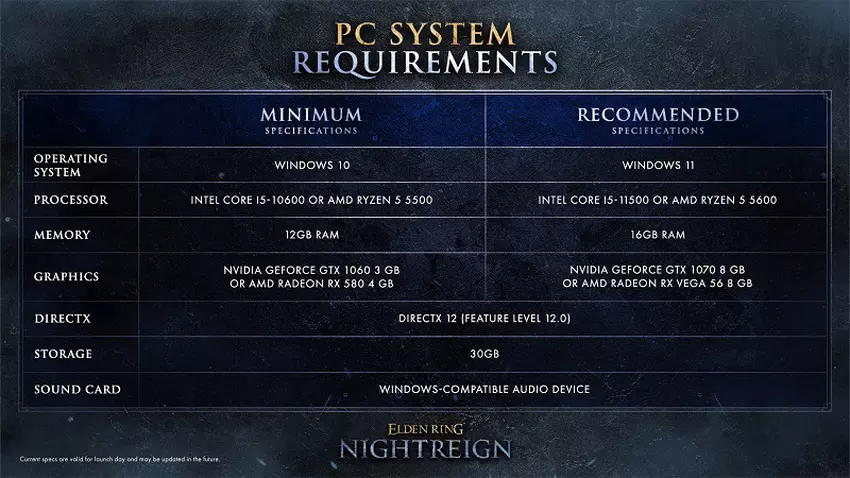 Systemanforderungen Elden Ring: Nightreign
