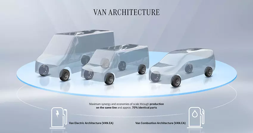 Mercedes-Benz Vans hat seine Strategie der reinen Elektrofahrzeuge" aufgegeben und eine neue Plattform mit Verbrennungsmotor angekündigt