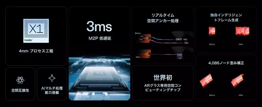 Chipset und Funktionen von Xreal 1S