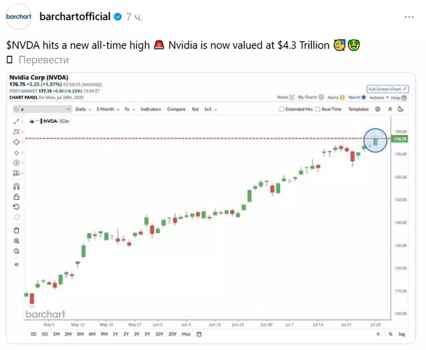 Phänomenales Wachstum der Marktkapitalisierung von Nvidia