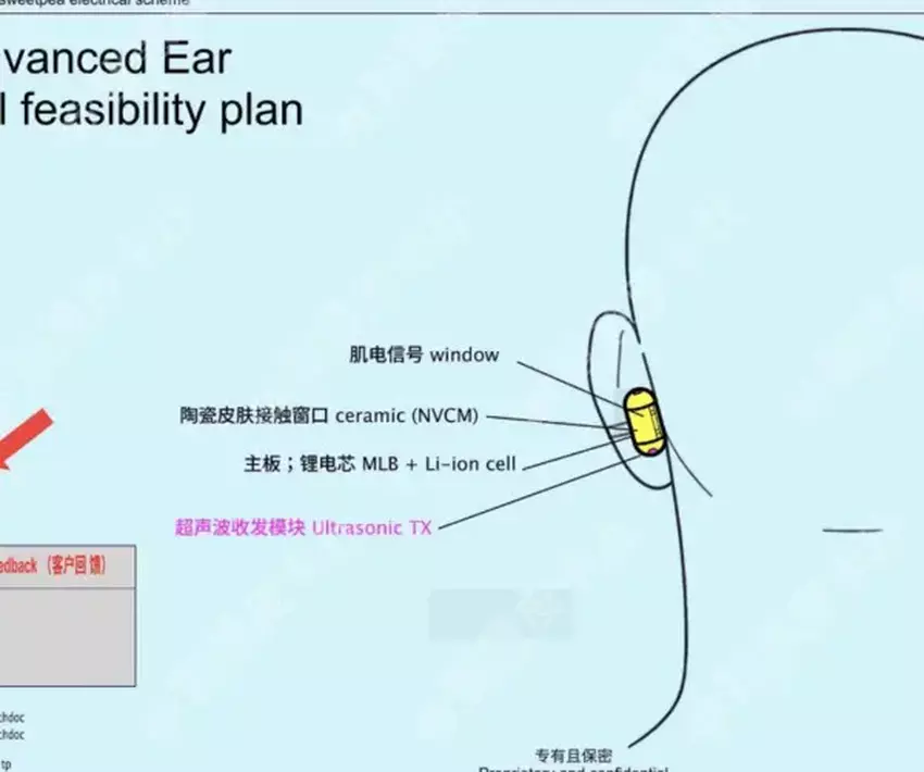 Design der OpenAI Sweetpea smarten Kopfhörer