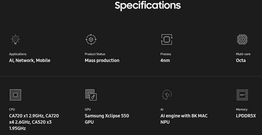 Exynos 1680 auf Smartphones