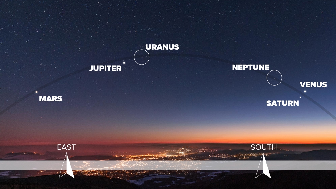 Ab dem 9. August wird ein seltenes Phänomen am Nachthimmel beobachtet - ein Umzug von 6 Planeten Ab dem 9. August wird ein seltenes Phänomen am Nachthimmel beobachtet - ein Umzug von 6 Planeten