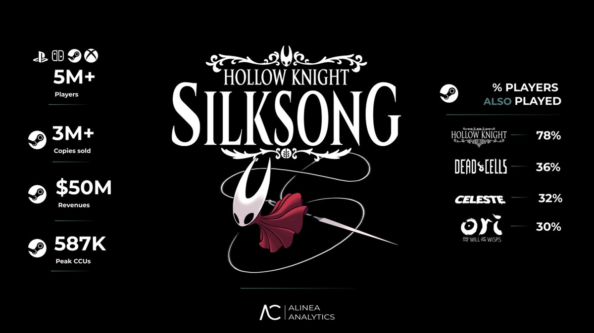 Hollow Knight: Silksong - Analyse der Wege zum Erfolg