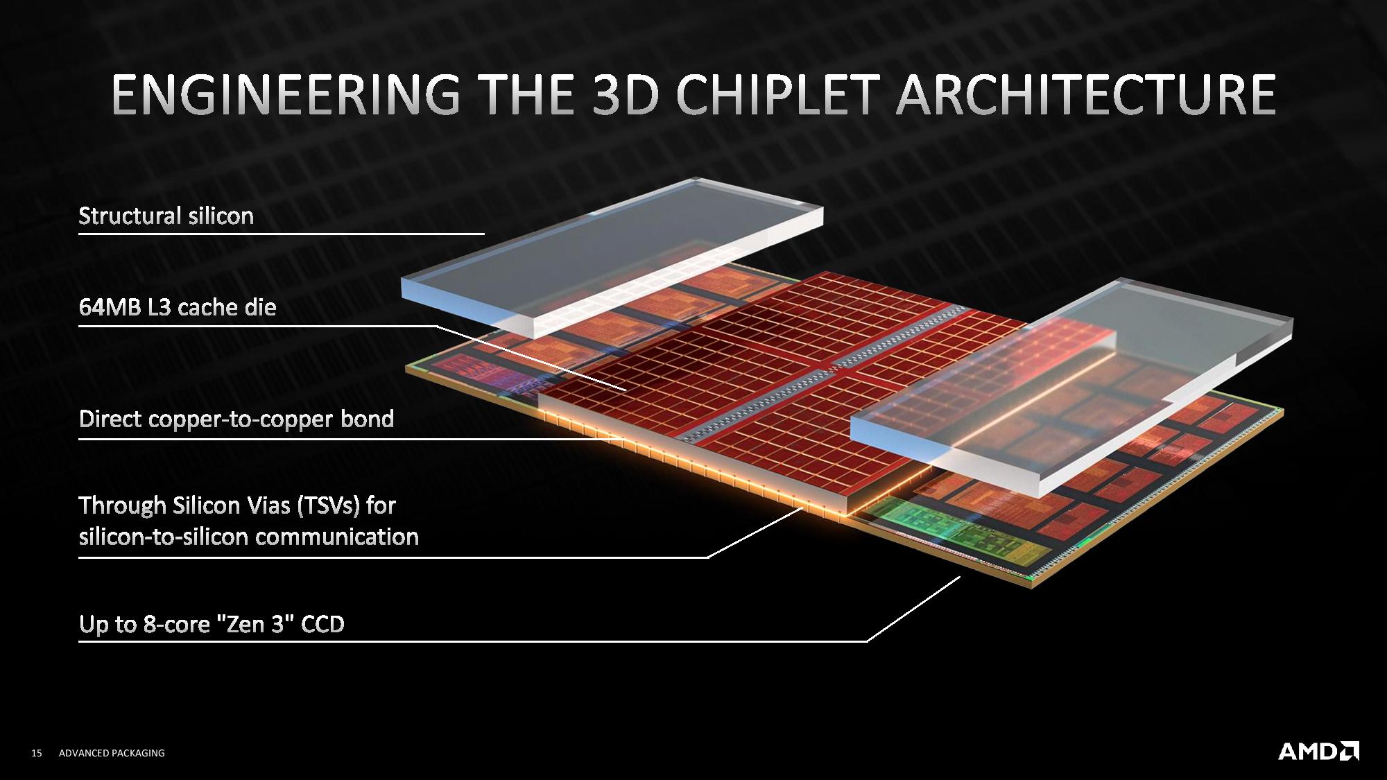 AMD verwandelt das Rechnen: Das Versprechen von 3D V-Cache Erforschung von AMDs 3D V-Cache: Ein Sprung in der Prozessor-Technologie?