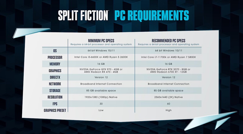 Split Fiction Systemanforderungen