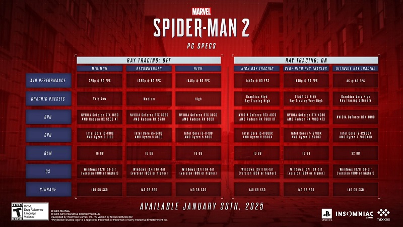 Marvel's Spider-Man 2 Systemanforderungen Marvel's Spider-Man 2 Systemanforderungen