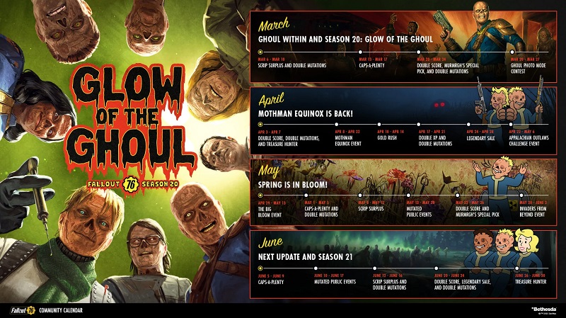 Planen Sie für die kommenden Updates von Fallout 76 Planen Sie für die kommenden Updates von Fallout 76