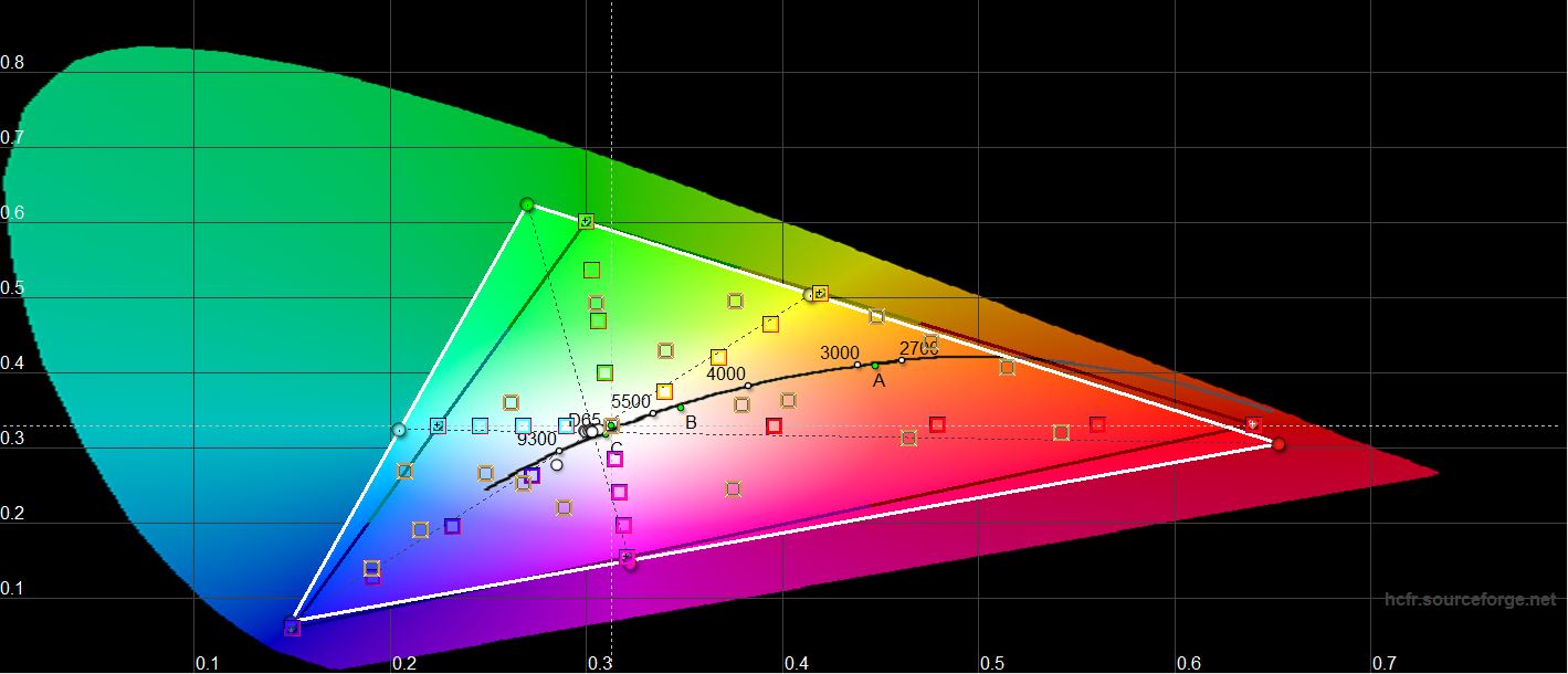 ASUS ROG Strix XG43UQ Test: Der beste Monitor für Next-Gen-Konsolen-55