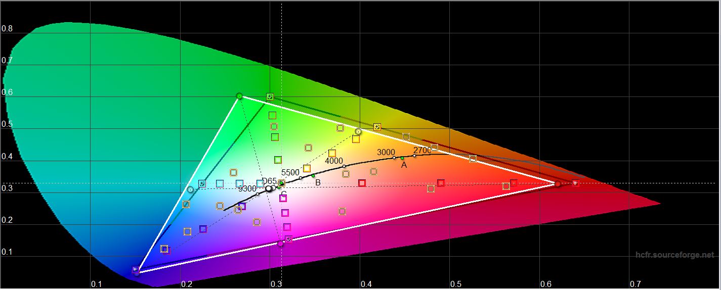 Samsung Galaxy A72 VS Galaxy A52 Test: Mittelklasse-Handys mit Flaggschiff-Ambitionen-73