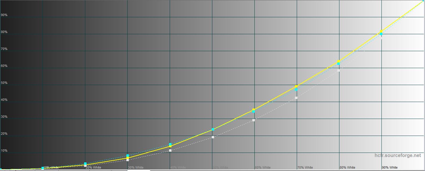 Samsung Galaxy A72 VS Galaxy A52 Test: Mittelklasse-Handys mit Flaggschiff-Ambitionen-64