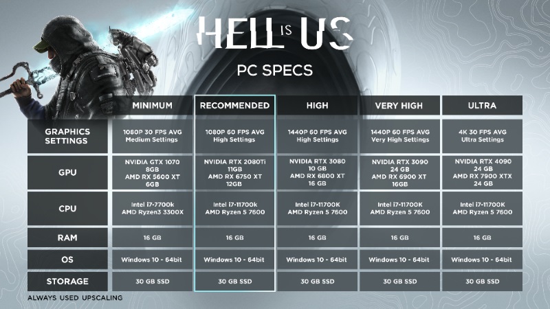 Hell is Us Spielvorschau