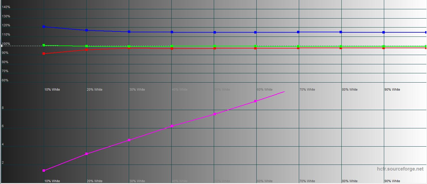 ASUS ROG Swift PG32UQ im Test: Quantenpunkt-4K-Gaming-Monitor-92