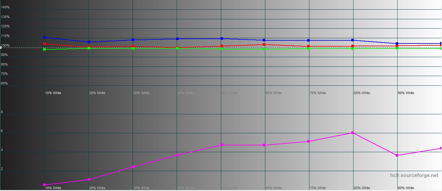 Samsung Galaxy S22 Ultra Test: Eine Verschmelzung zweier Galaxien-41
