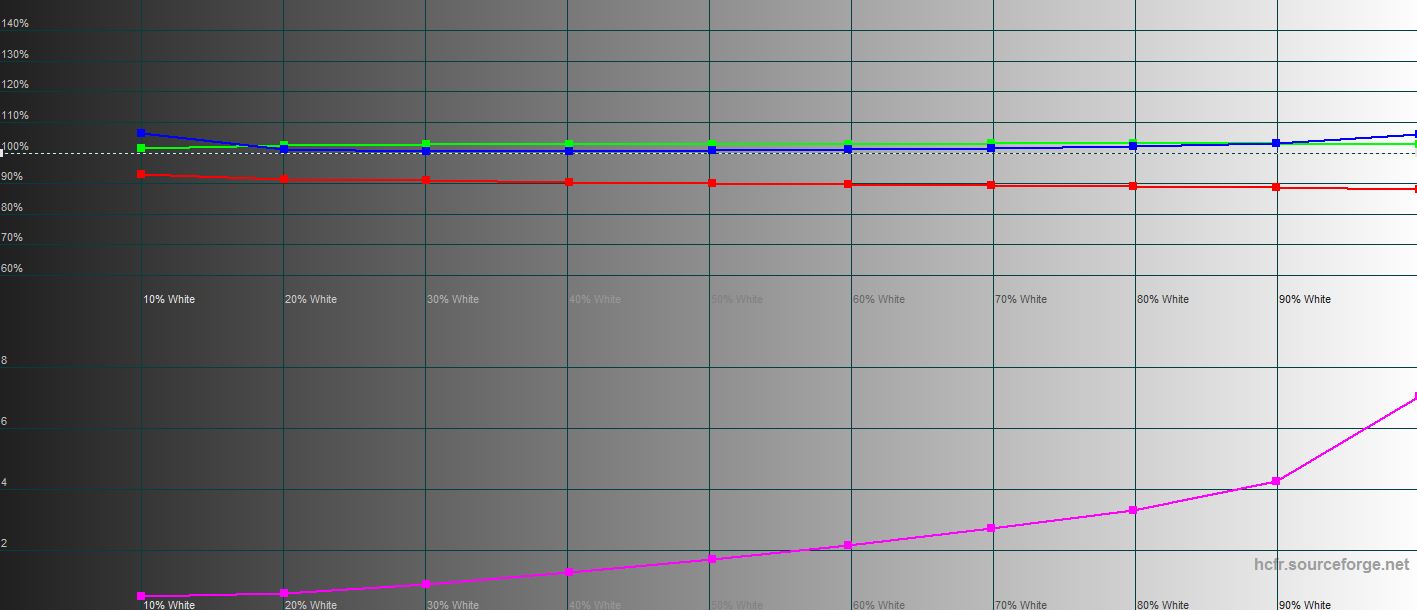MSI Katana GF66 11UD Test: Eine praktische Waffe für einen virtuellen Samurai-26