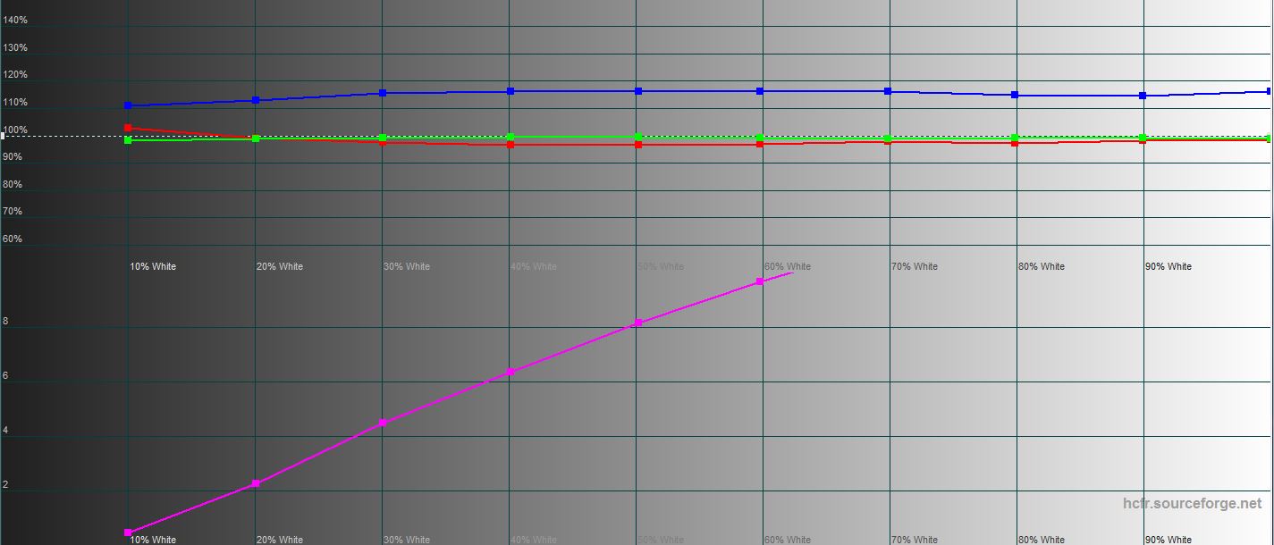 Realme GT Test: das günstigste Smartphone mit dem Flaggschiff-Prozessor Snapdragon 888-61