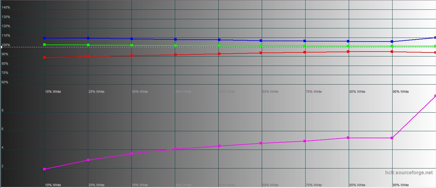 ASUS ROG Strix XG43UQ Test: Der beste Monitor für Next-Gen-Konsolen-67
