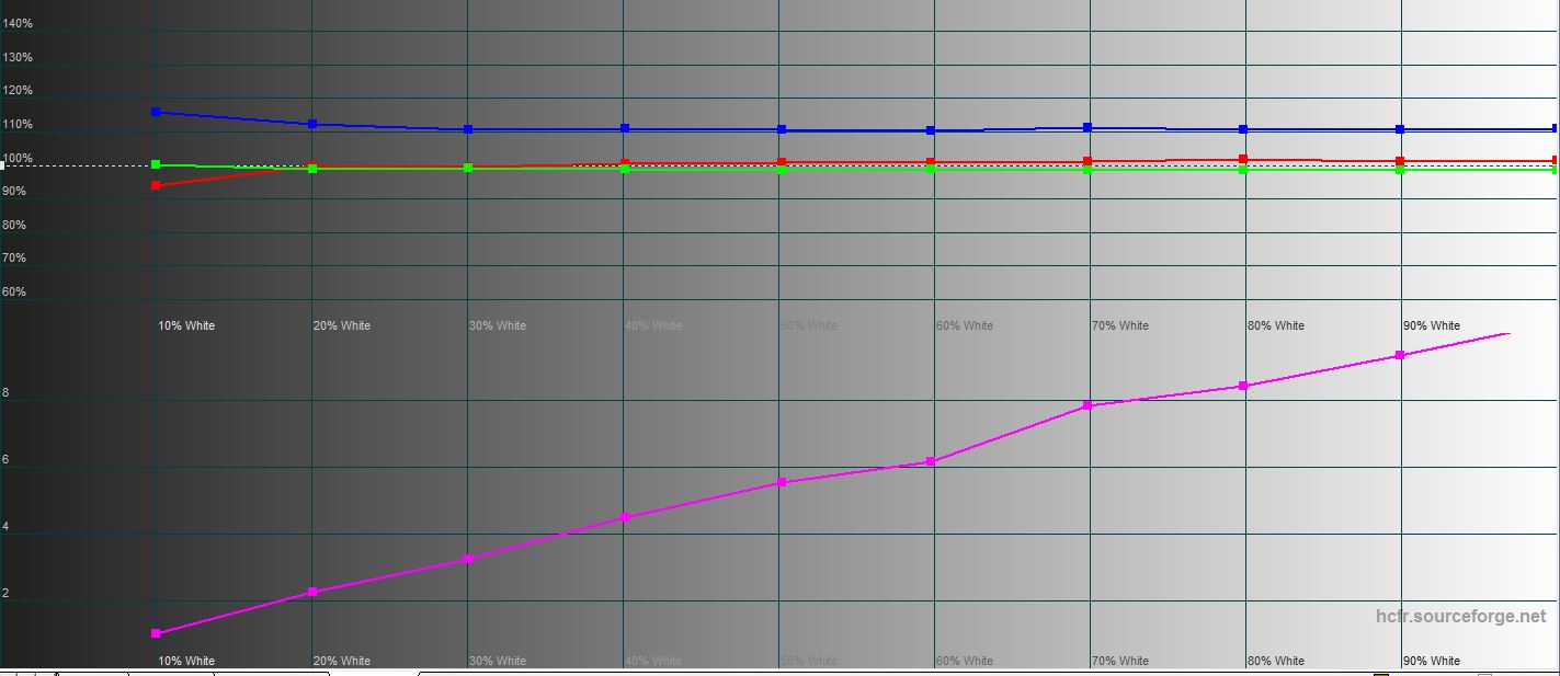 ASUS ROG Swift PG32UQ im Test: Quantenpunkt-4K-Gaming-Monitor-112