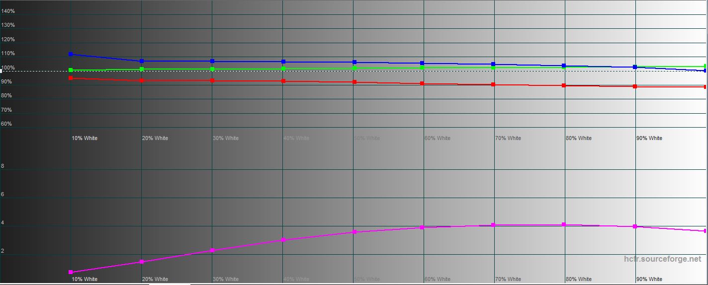 ASUS ExpertBook B7 Flip (B7402FEA) Test: Ein Flaggschiff-Enterprise-Notebook mit einem robusten Gehäuse-42