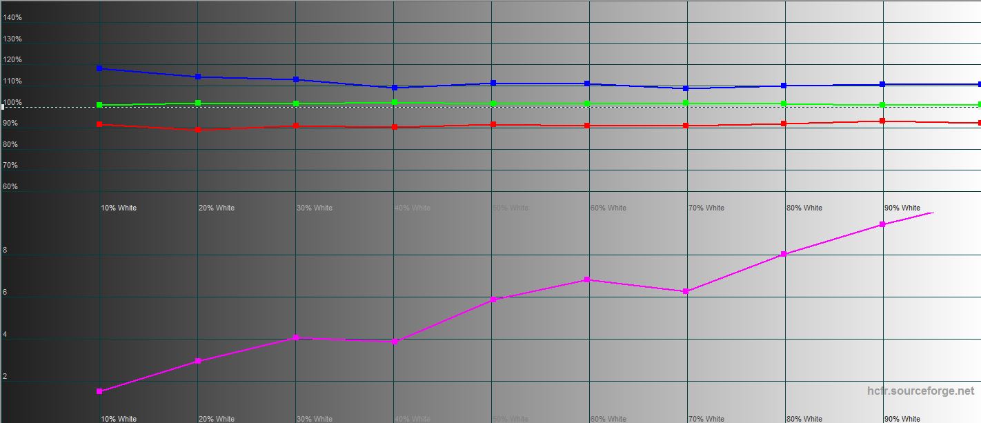 ASUS ROG Zephyrus M16 Test: Tötungskraft im 16-Zoll-Kaliber-25