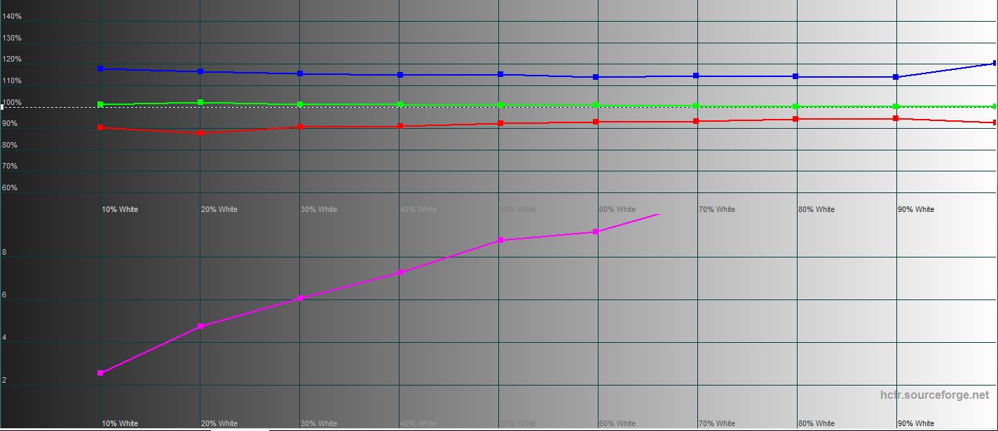 ASUS ROG Strix XG43UQ Test: Der beste Monitor für Next-Gen-Konsolen-87