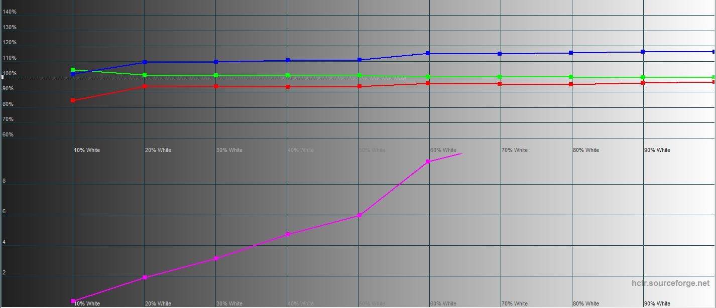 Samsung Galaxy S22 und Galaxy S22+ im Test: Universelle Flaggschiffe-76