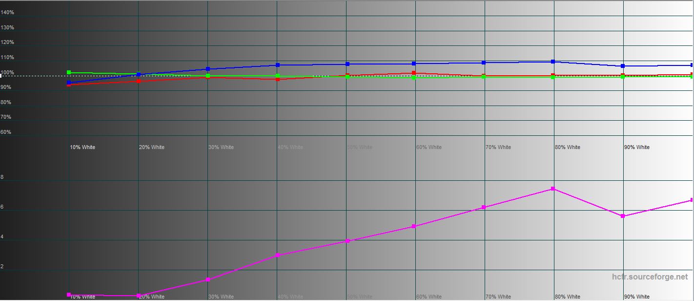 Samsung Galaxy S22 und Galaxy S22+ im Test: Universelle Flaggschiffe-46