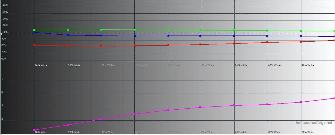 Lenovo Yoga Slim 9i Laptop Test-34