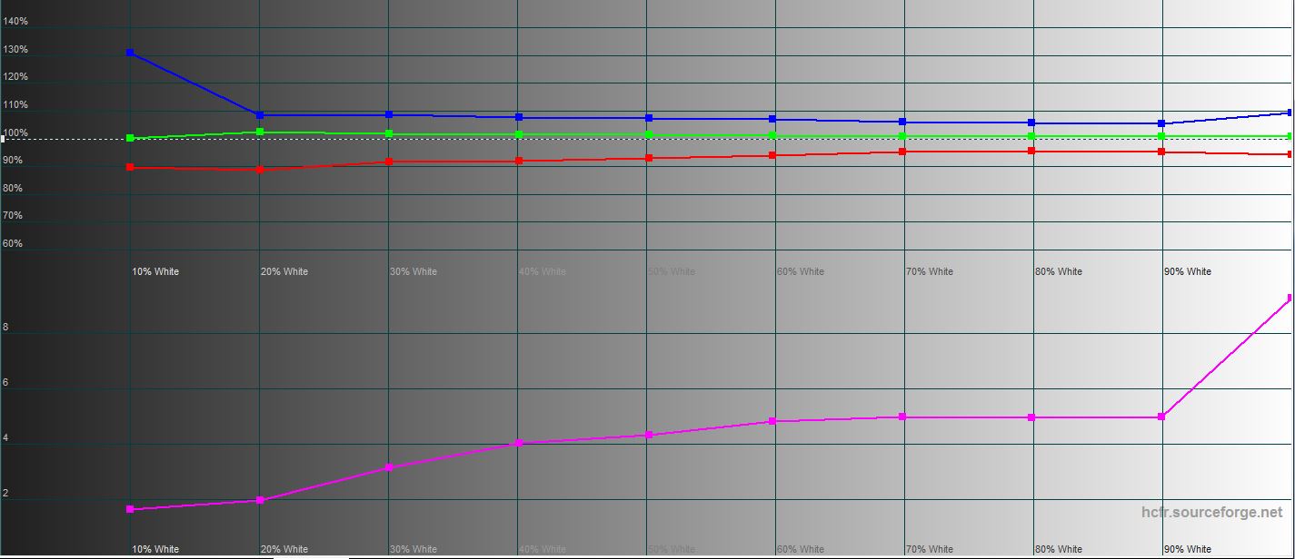 ASUS ROG Strix XG43UQ Test: Der beste Monitor für Next-Gen-Konsolen-77