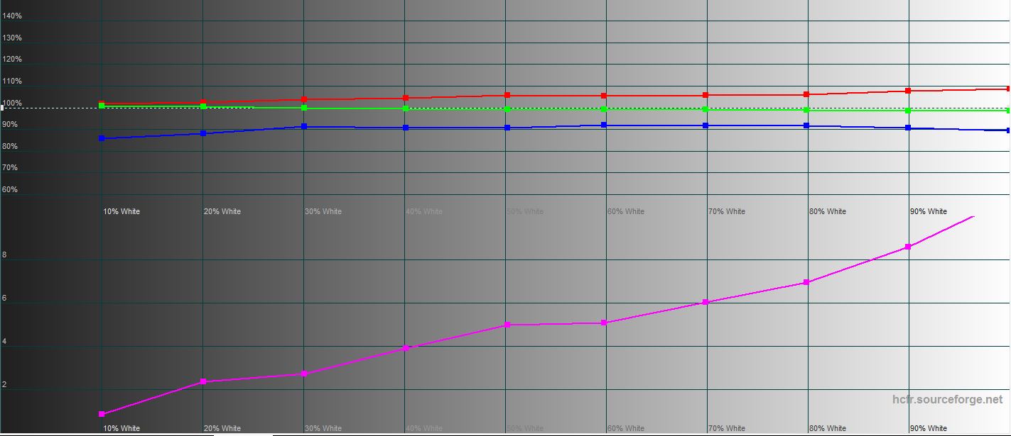 Samsung Galaxy S22 und Galaxy S22+ im Test: Universelle Flaggschiffe-66
