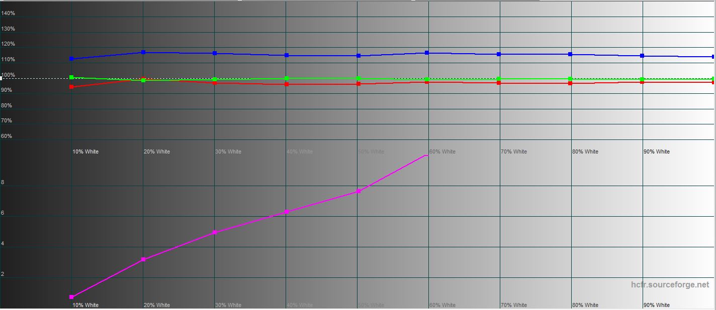 Samsung Galaxy S22 Ultra Test: Eine Verschmelzung zweier Galaxien-51
