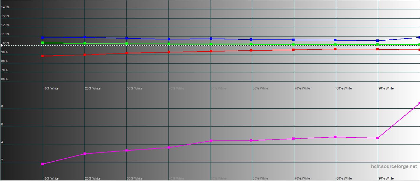 ASUS ROG Strix XG43UQ Test: Der beste Monitor für Next-Gen-Konsolen-57
