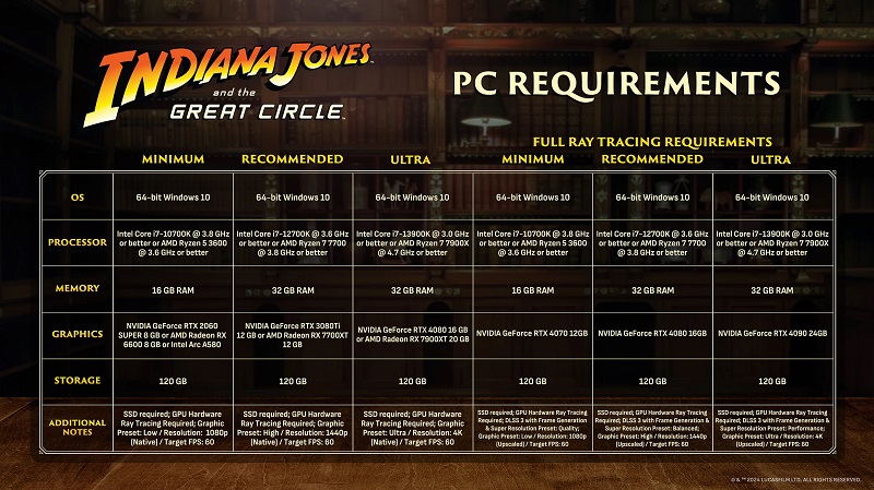 Systemanforderungen Indiana Jones und der große Kreis Systemanforderungen Indiana Jones und der große Kreis