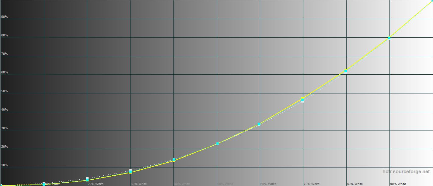 ASUS ROG Swift PG32UQ im Test: Quantenpunkt-4K-Gaming-Monitor-94