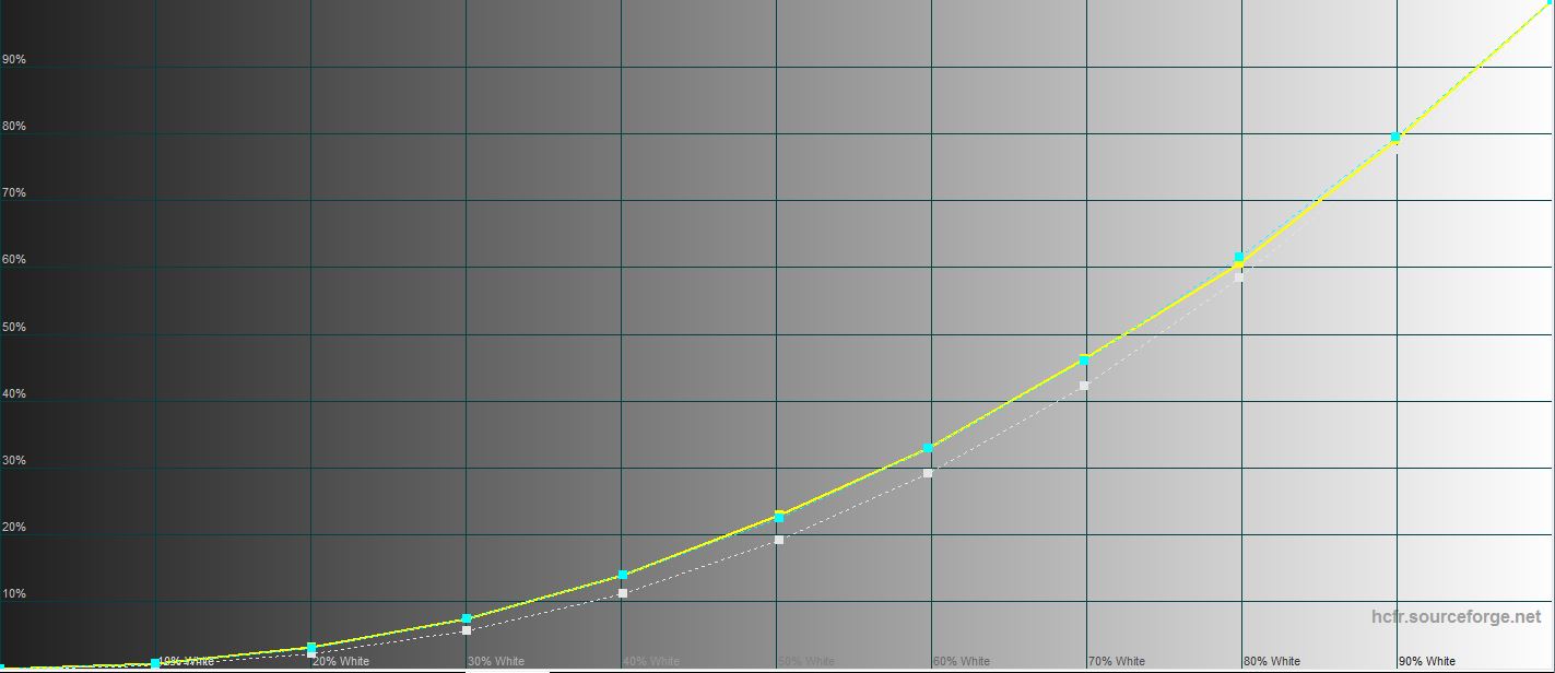 Samsung Galaxy S22 und Galaxy S22+ im Test: Universelle Flaggschiffe-58