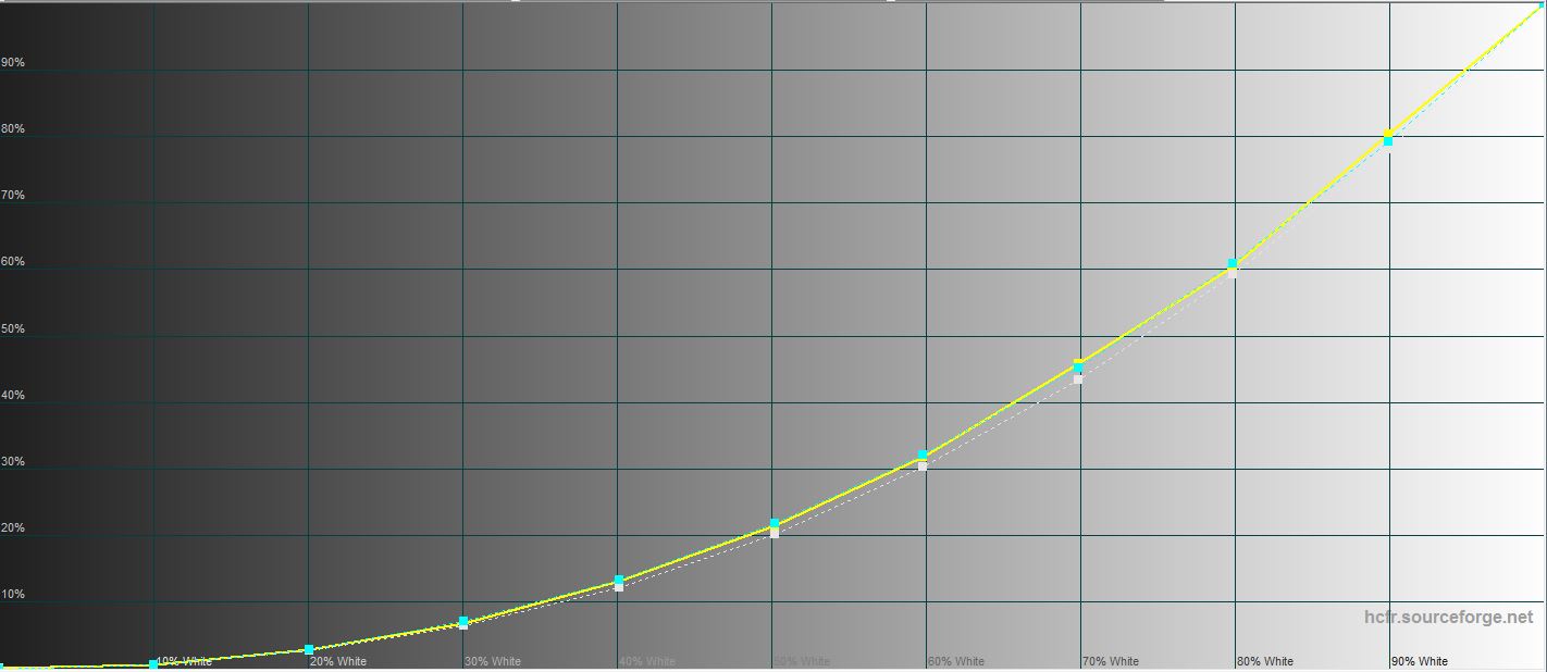 Samsung Galaxy S22 Ultra Test: Eine Verschmelzung zweier Galaxien-43