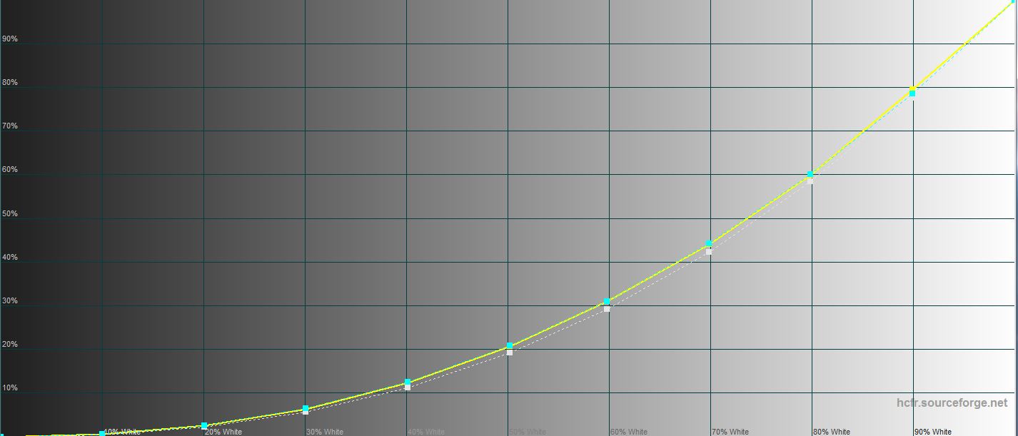 Realme GT Test: das günstigste Smartphone mit dem Flaggschiff-Prozessor Snapdragon 888-63