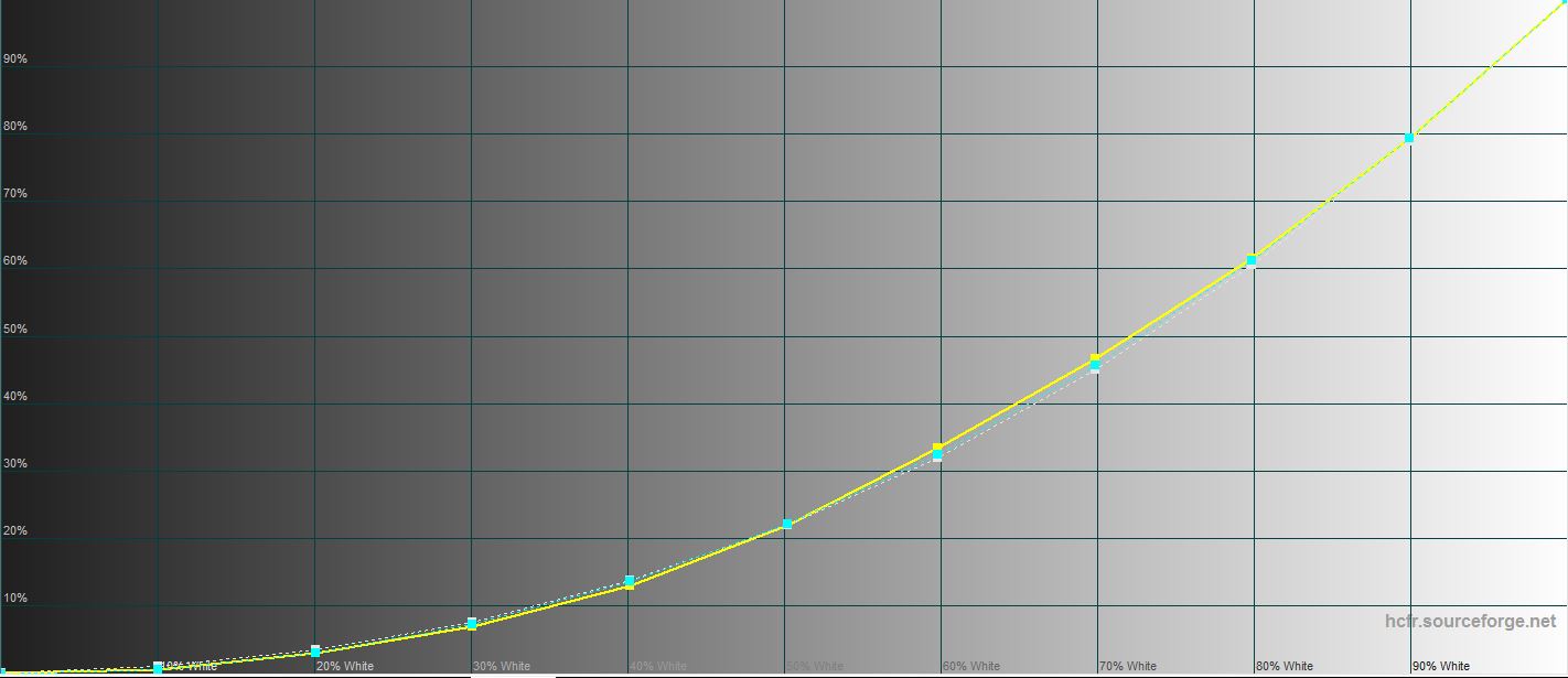 ASUS ROG Flow Z13 (2022) Test: Das leistungsstärkste Gaming-Tablet-63