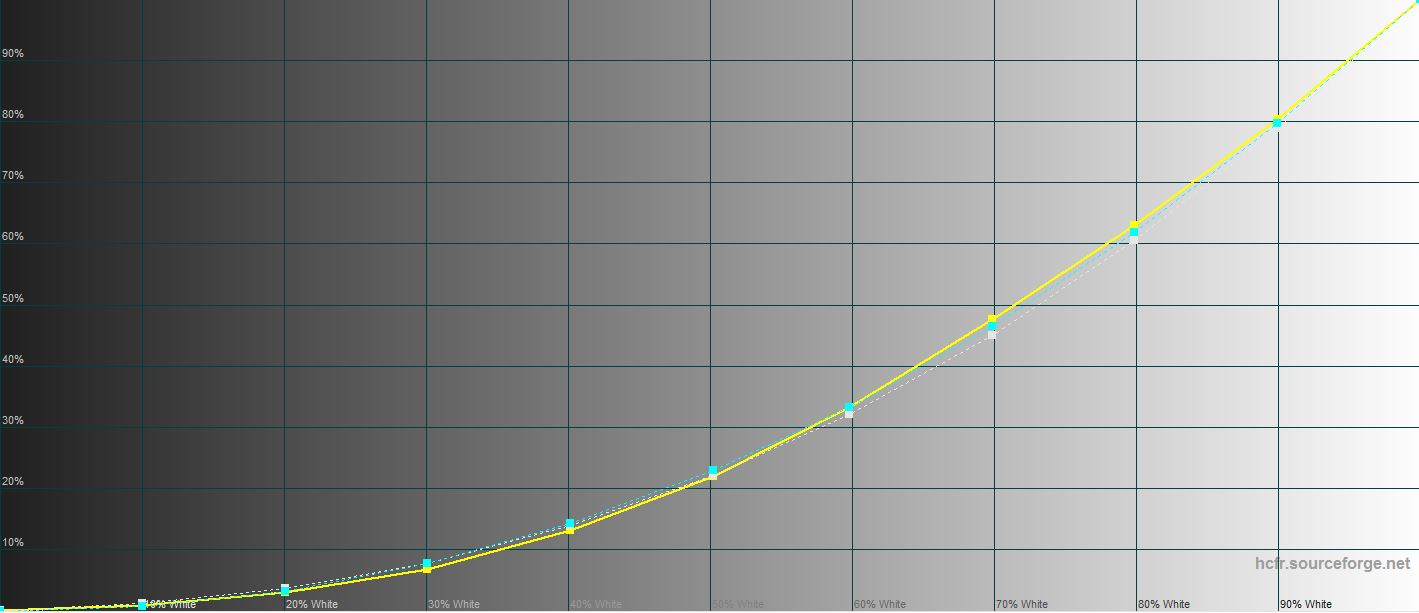 MSI Katana GF66 11UD Test: Eine praktische Waffe für einen virtuellen Samurai-28