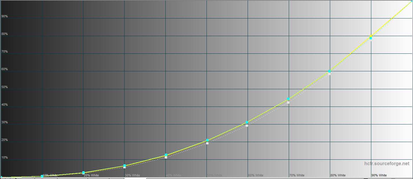 Realme GT Test: das günstigste Smartphone mit dem Flaggschiff-Prozessor Snapdragon 888-73