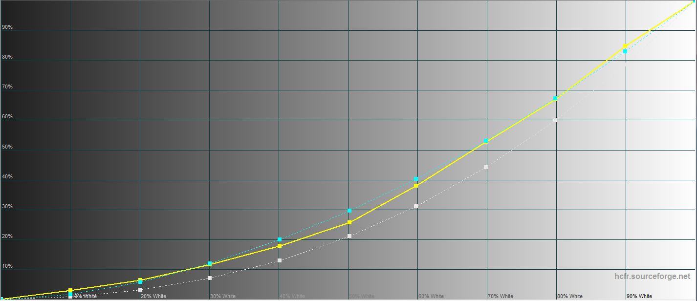 ASUS ROG Strix XG43UQ Test: Der beste Monitor für Next-Gen-Konsolen-69