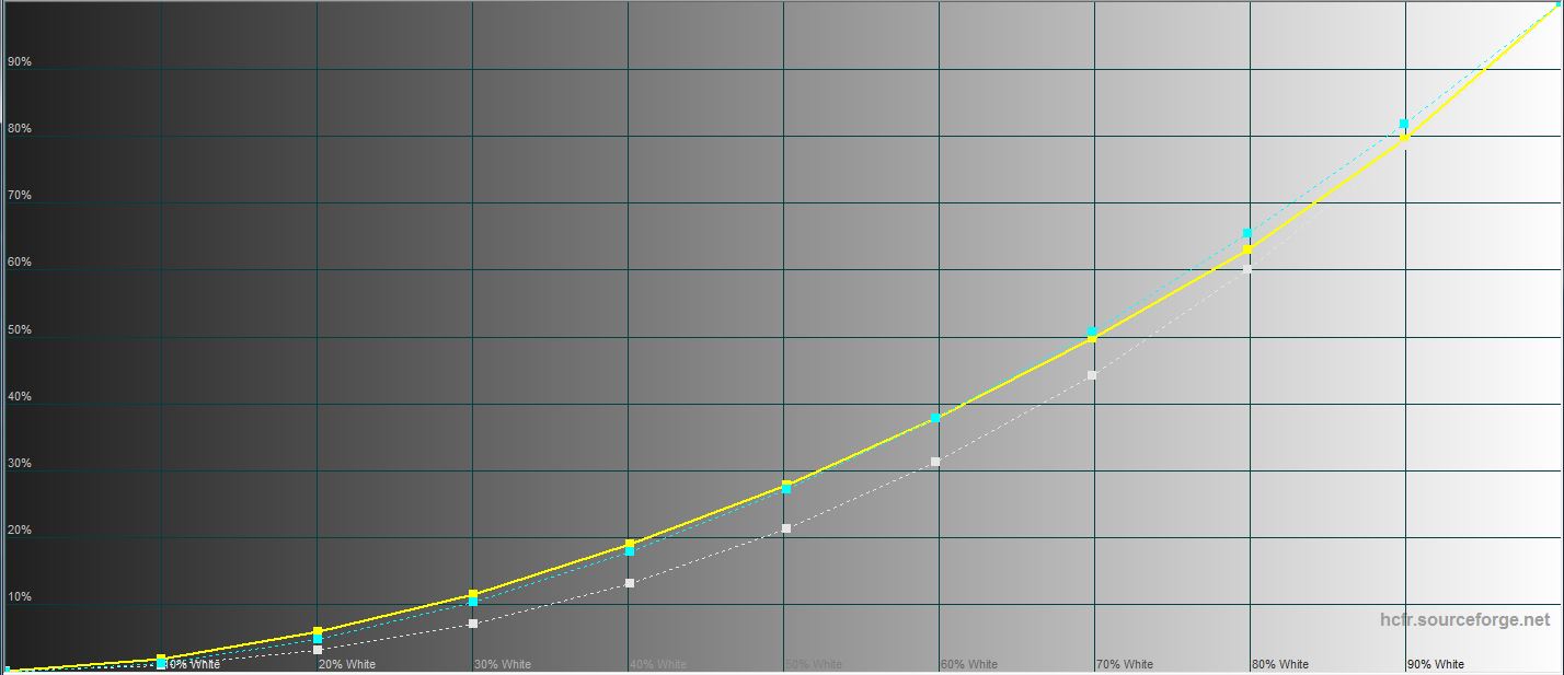 ASUS ROG Strix XG43UQ Test: Der beste Monitor für Next-Gen-Konsolen-89