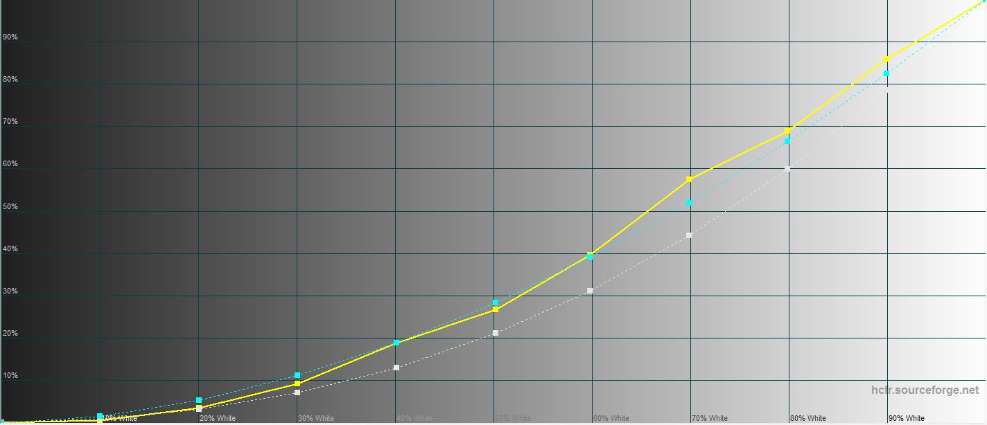 ASUS ROG Strix XG43UQ Test: Der beste Monitor für Next-Gen-Konsolen-79